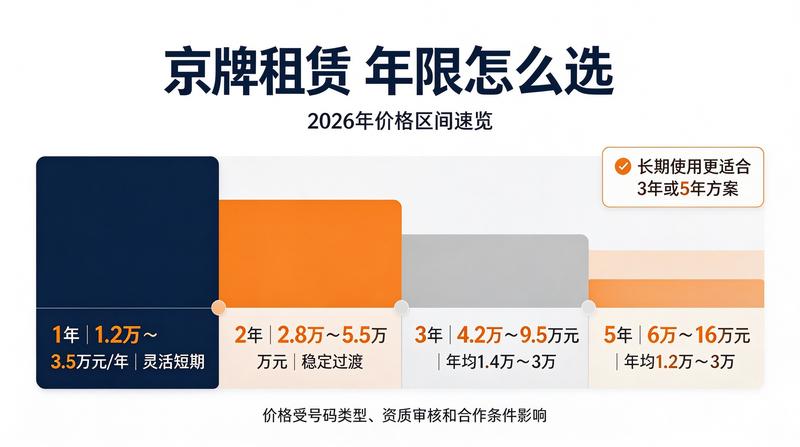车辆事故处理